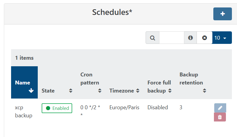 Fr&eacute;quence de r&eacute;plication